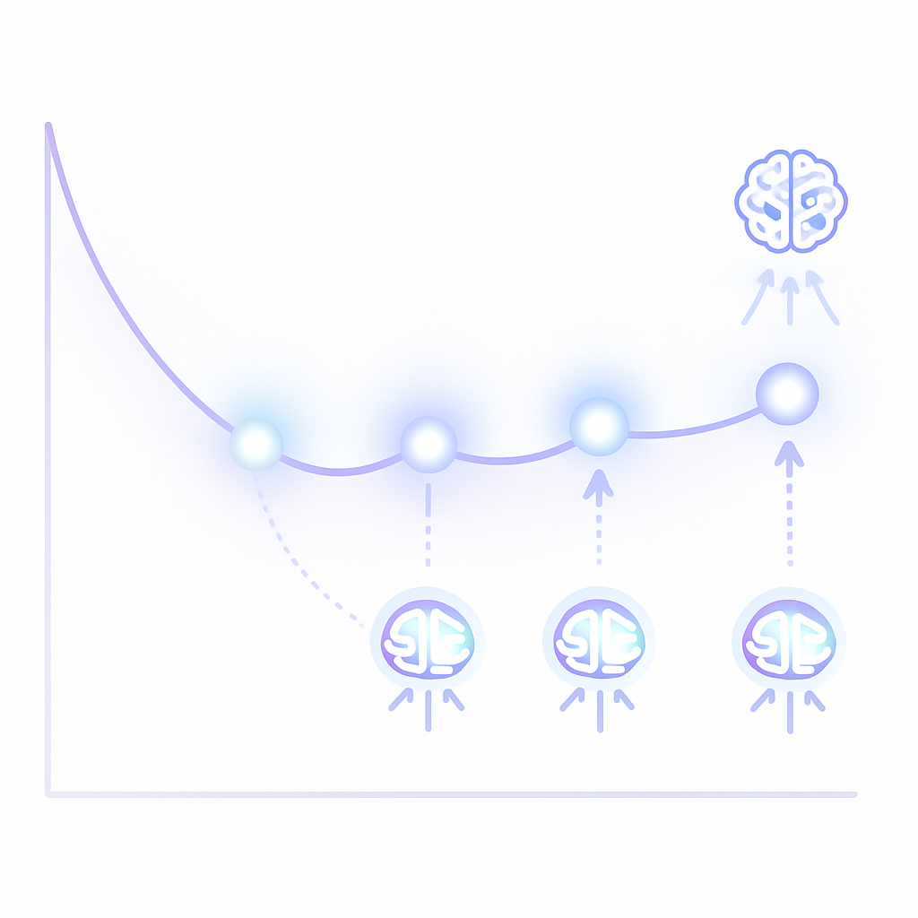 Memory retention curve with spaced review peaks guided by an AI tutor icon