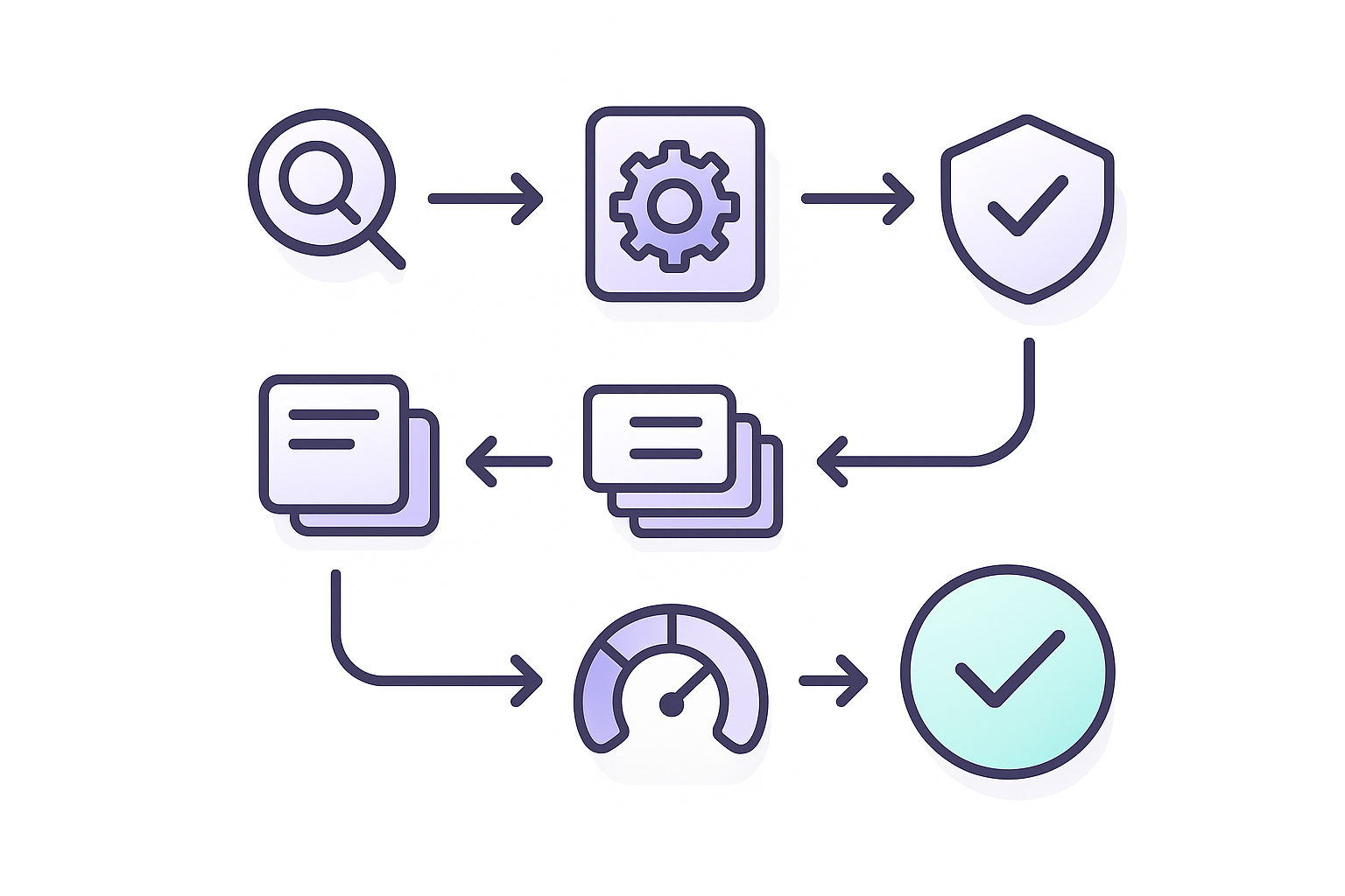 Flowchart of decision steps and feature icons for choosing an ADHD-friendly AI study tool