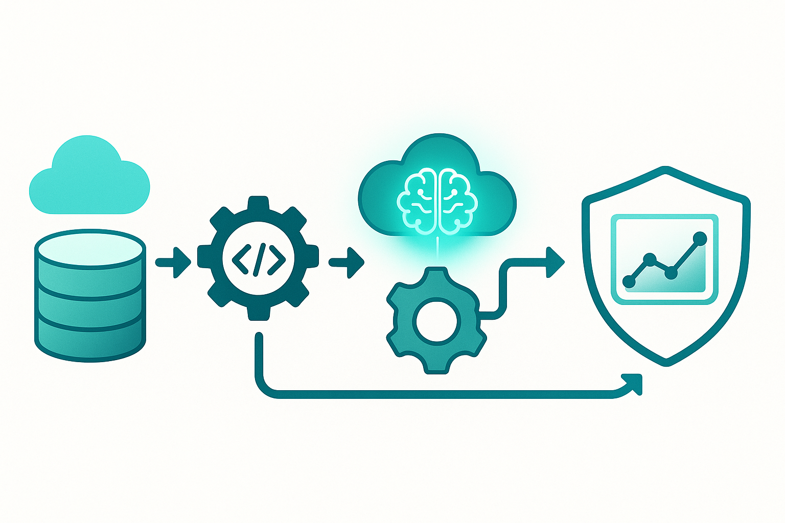 Flow diagram showing data warehouse feeding dbt transforms, AI analytics, then Kaelio governance with feedback loop