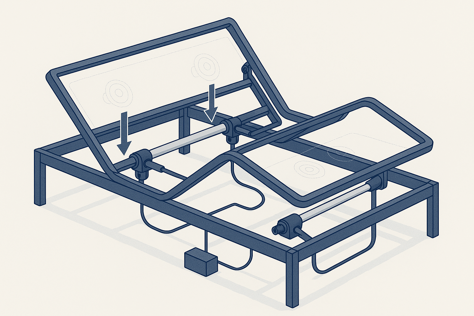 Isometric cutaway of an adjustable bed base showing dual actuators, motors and reinforced steel frame for longevity