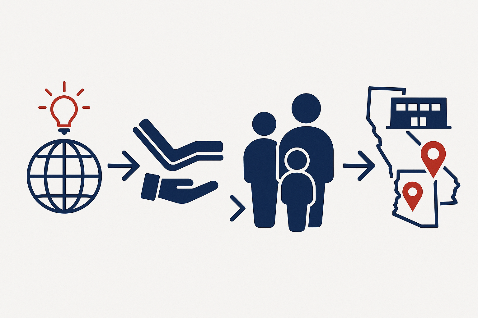 Timeline illustration of Electropedic’s founding spark, generational handoff, and two modern showrooms