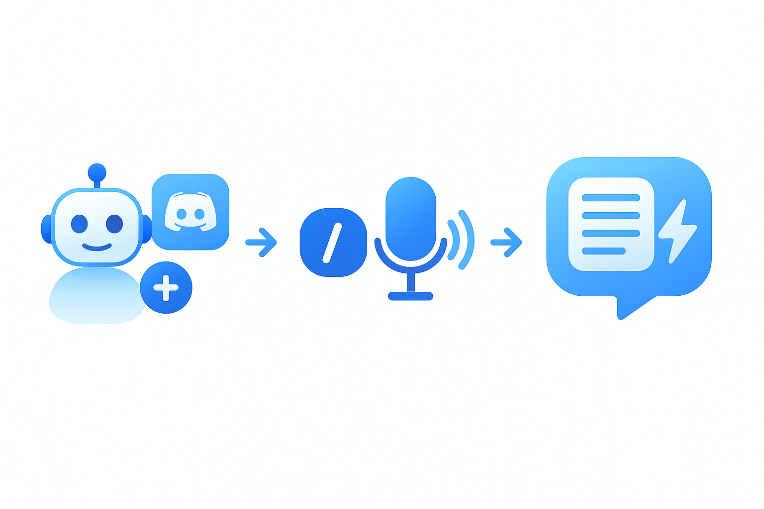 Three-stage flow of inviting Discord bot, issuing /join, and receiving transcript summary