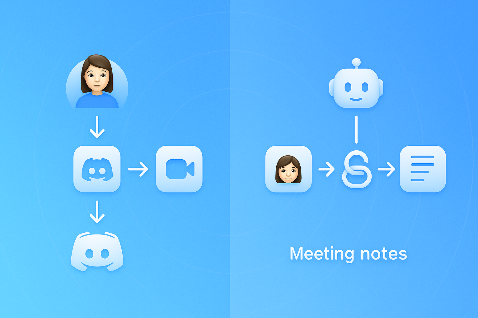 Side-by-side flow showing multi-step Fathom integration vs. direct Harmony Discord bot connection