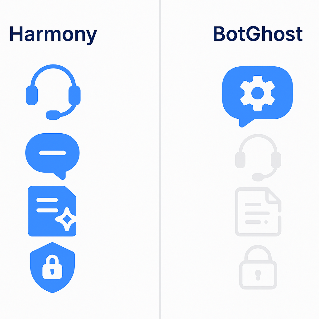Icon comparison: Harmony packed with capture, transcription, summaries, privacy; BotGhost shows only server gear