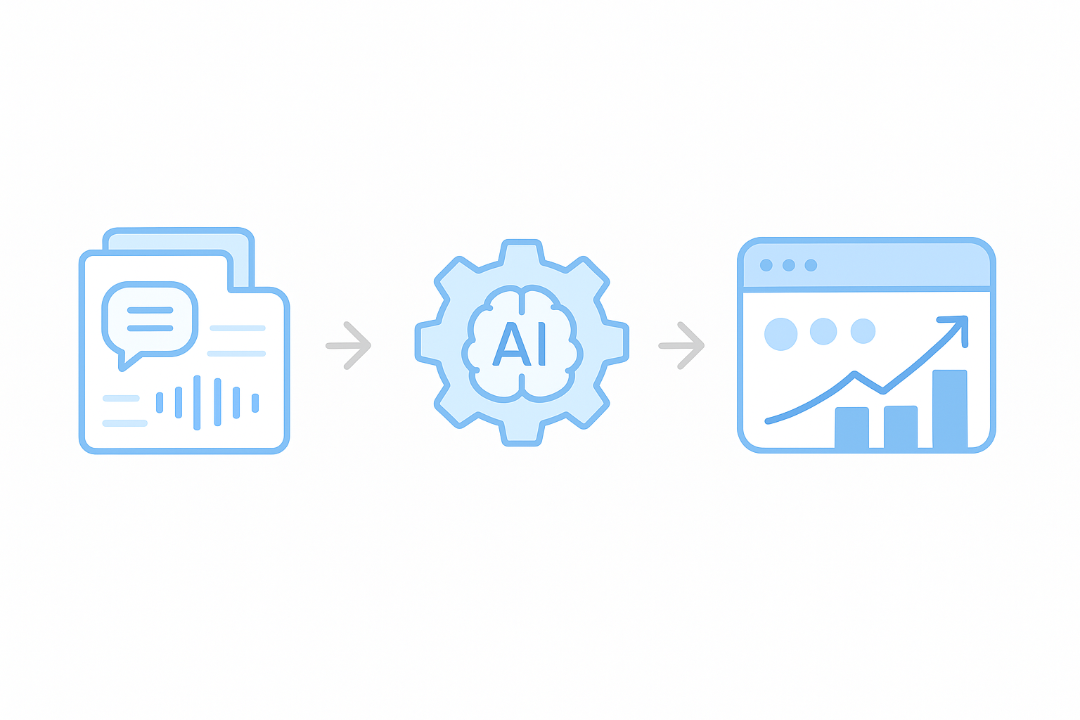 Transcript passing through AI processing to become a sales analytics dashboard