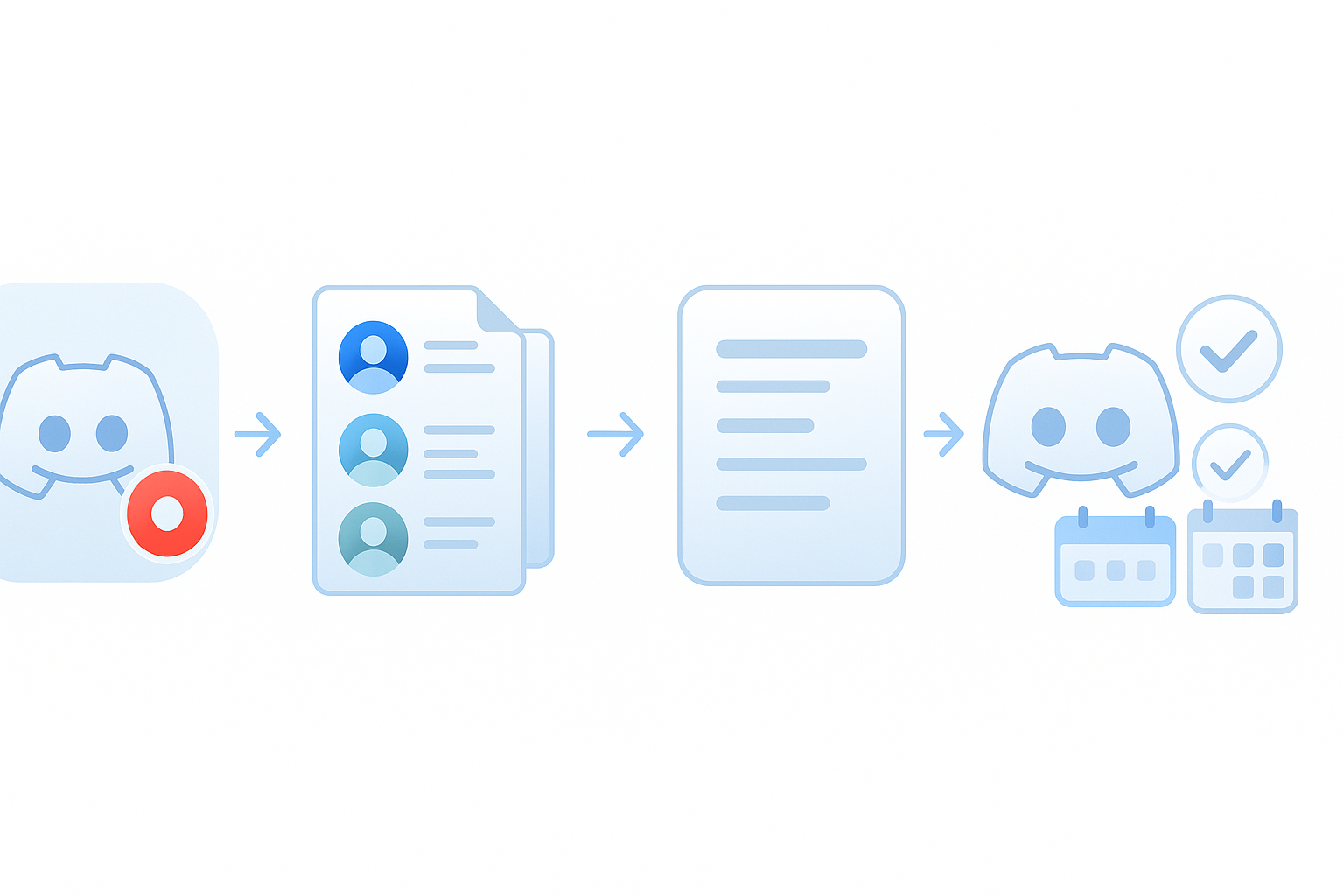 Four-step flow of Harmony bot recording, transcribing, summarizing and triggering tasks