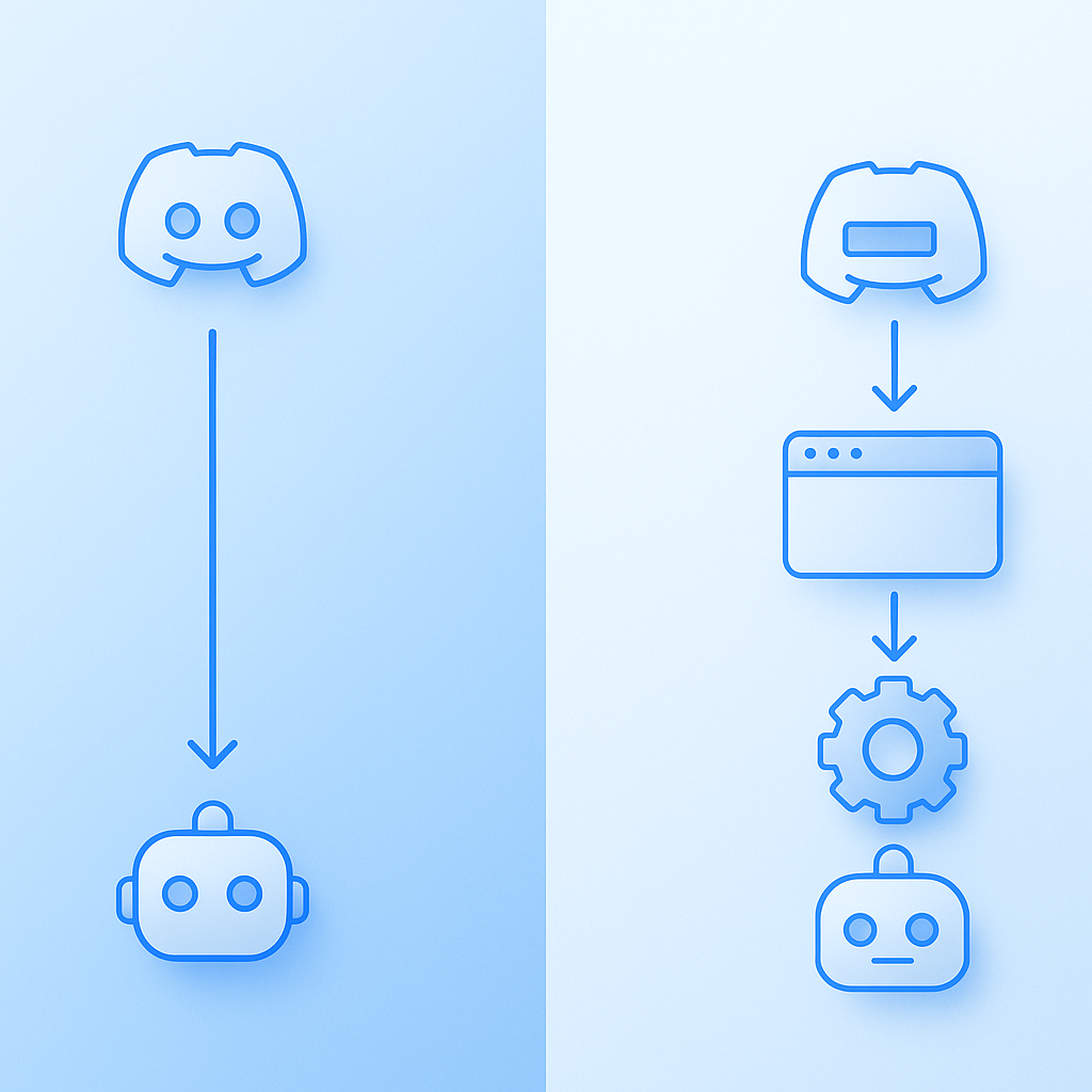 Side-by-side diagram of Harmony’s native Discord audio flow versus multi-step workaround of generic notetakers