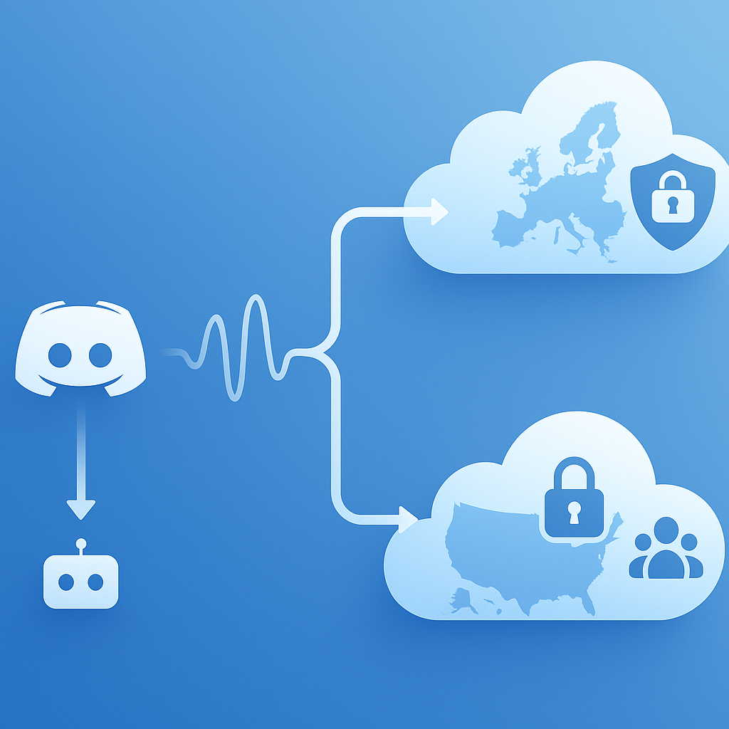 Diagram showing audio from Discord splitting to EU and US clouds marked with security locks and a GDPR shield.