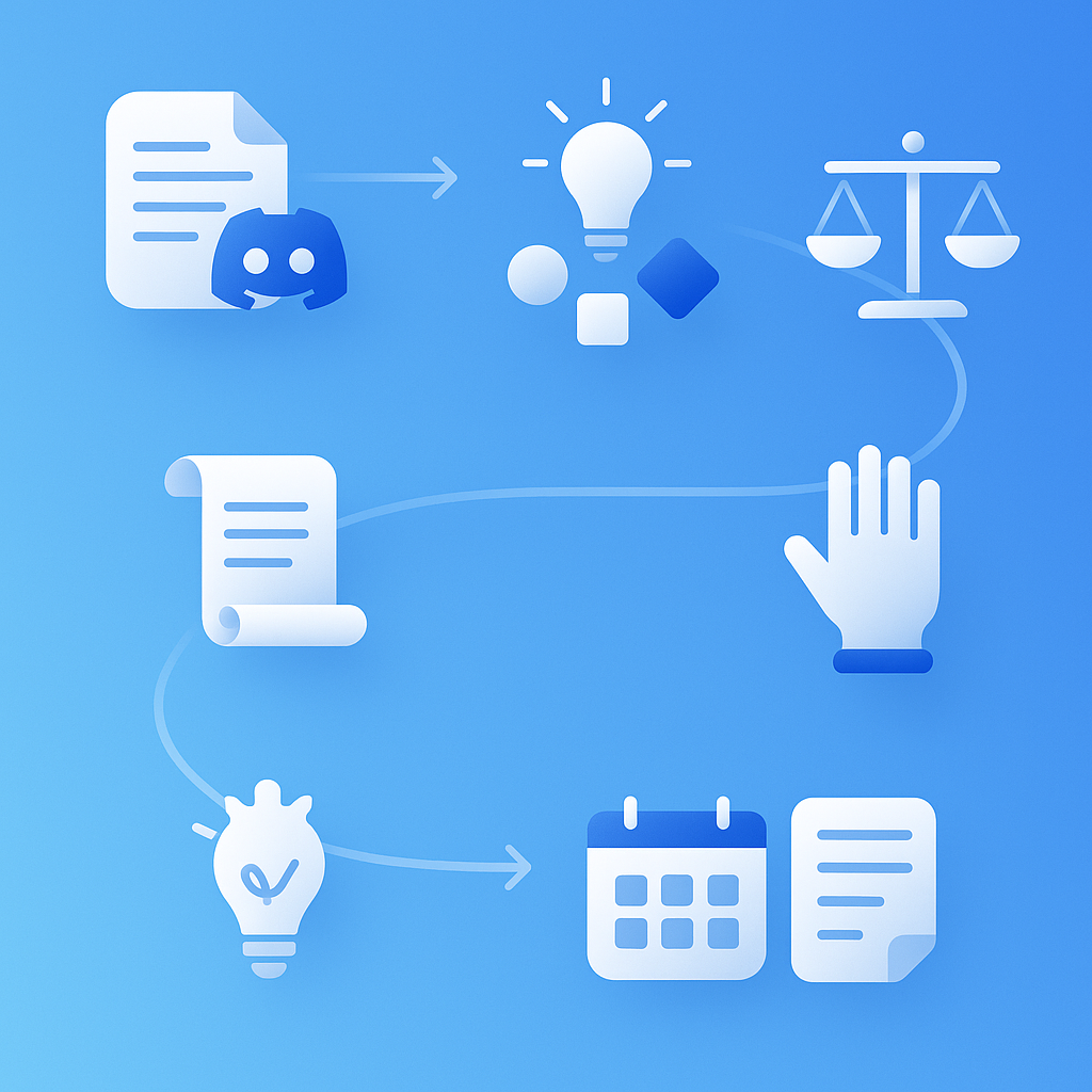 Flowchart of six key inclusive design steps Discord admins can follow to improve accessibility