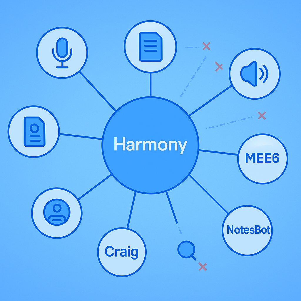 Diagram showing Harmony linked to all six meeting-note features while MEE6, Craig and NotesBot link to few