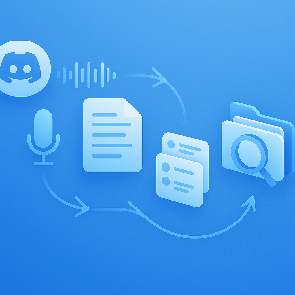 Four-stage flow from Discord audio capture through transcription, summarization, and search indexing