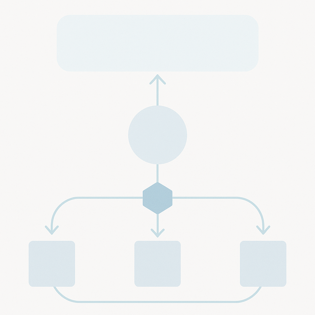 Layered schematic showing orchestration, routing, multiple gateways, retry loop, and monitoring layers