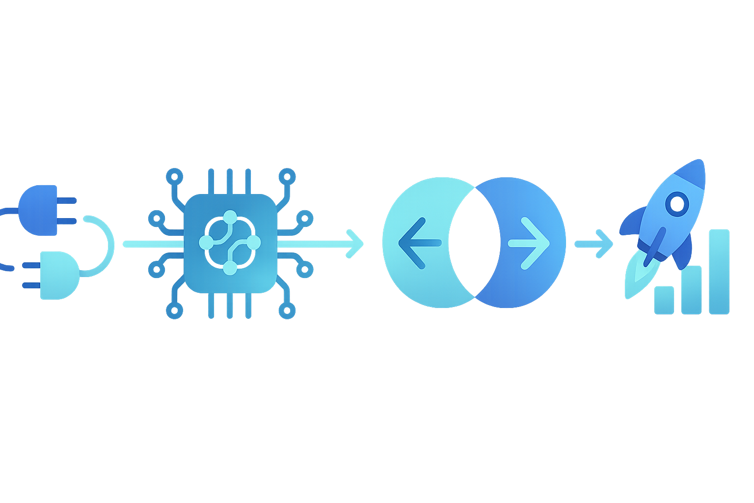 Four-segment timeline illustrating 30-day rollout: integrations, model training, A/B testing, and go-live ROI