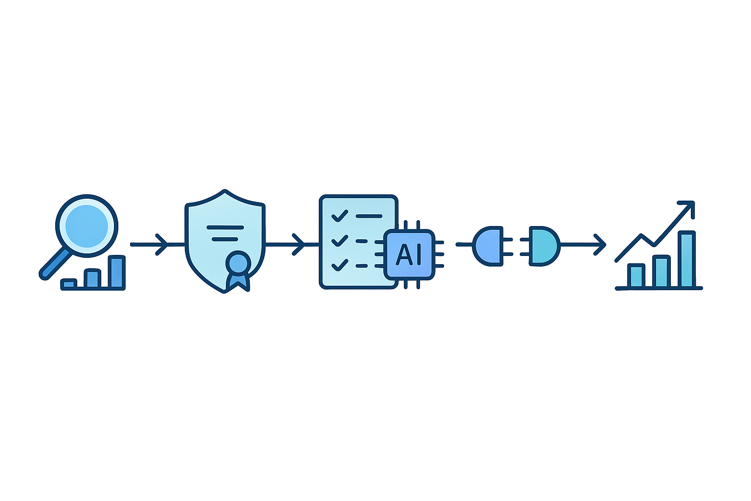 Five-step timeline visualising audit, compliance, vendor selection, deployment and optimisation stages