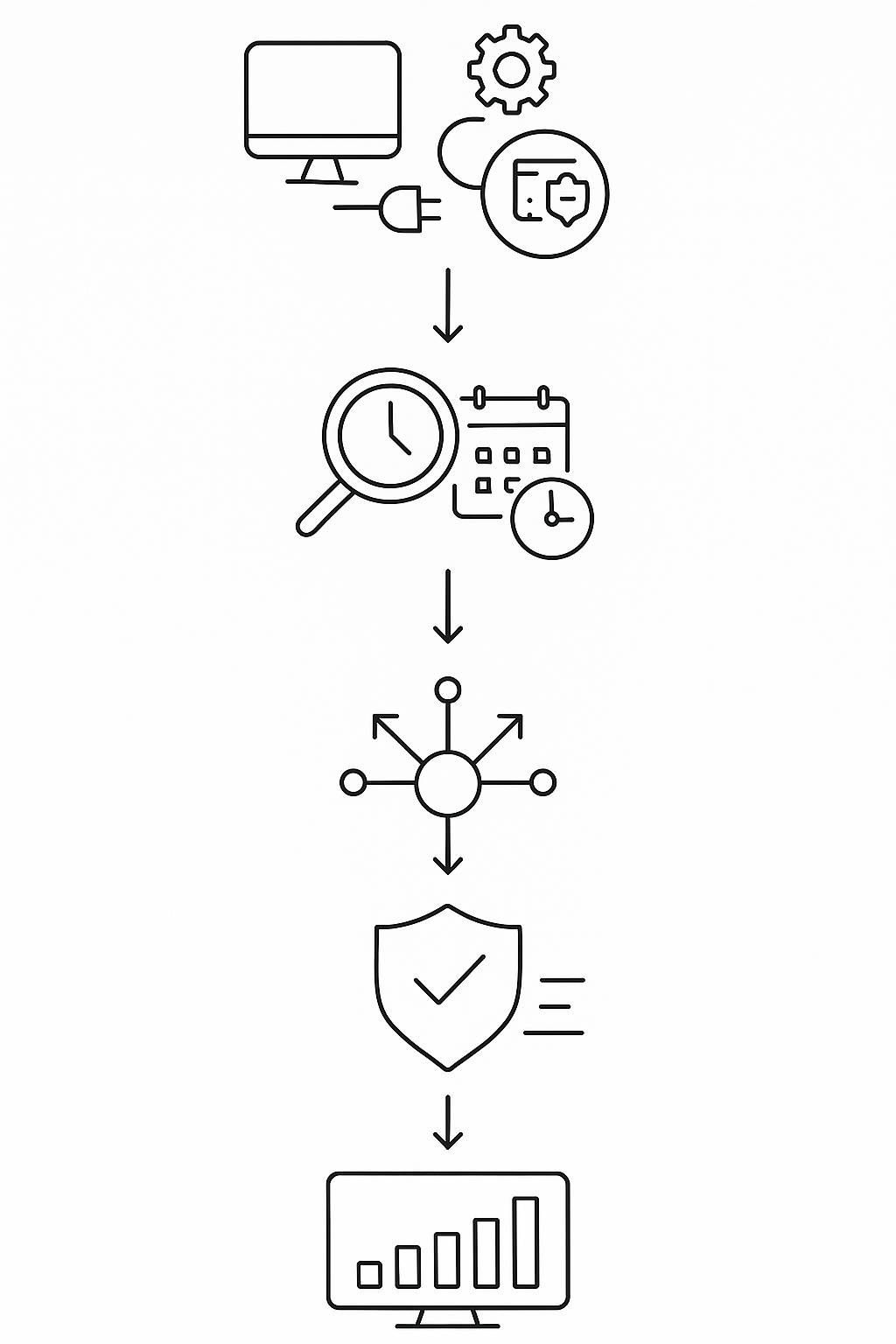 Sequential flow showing steps to implement AI-driven payment recovery with compliance checks