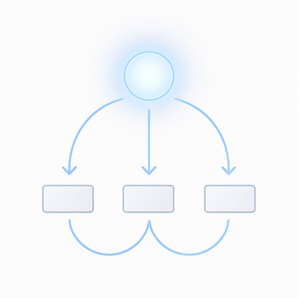 Central orchestration hub sending and receiving payment flows to three separate gateway nodes