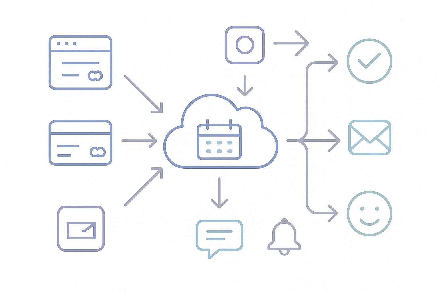 Flow diagram showing quick integration of billing systems into AI dunning platform and improved payment success