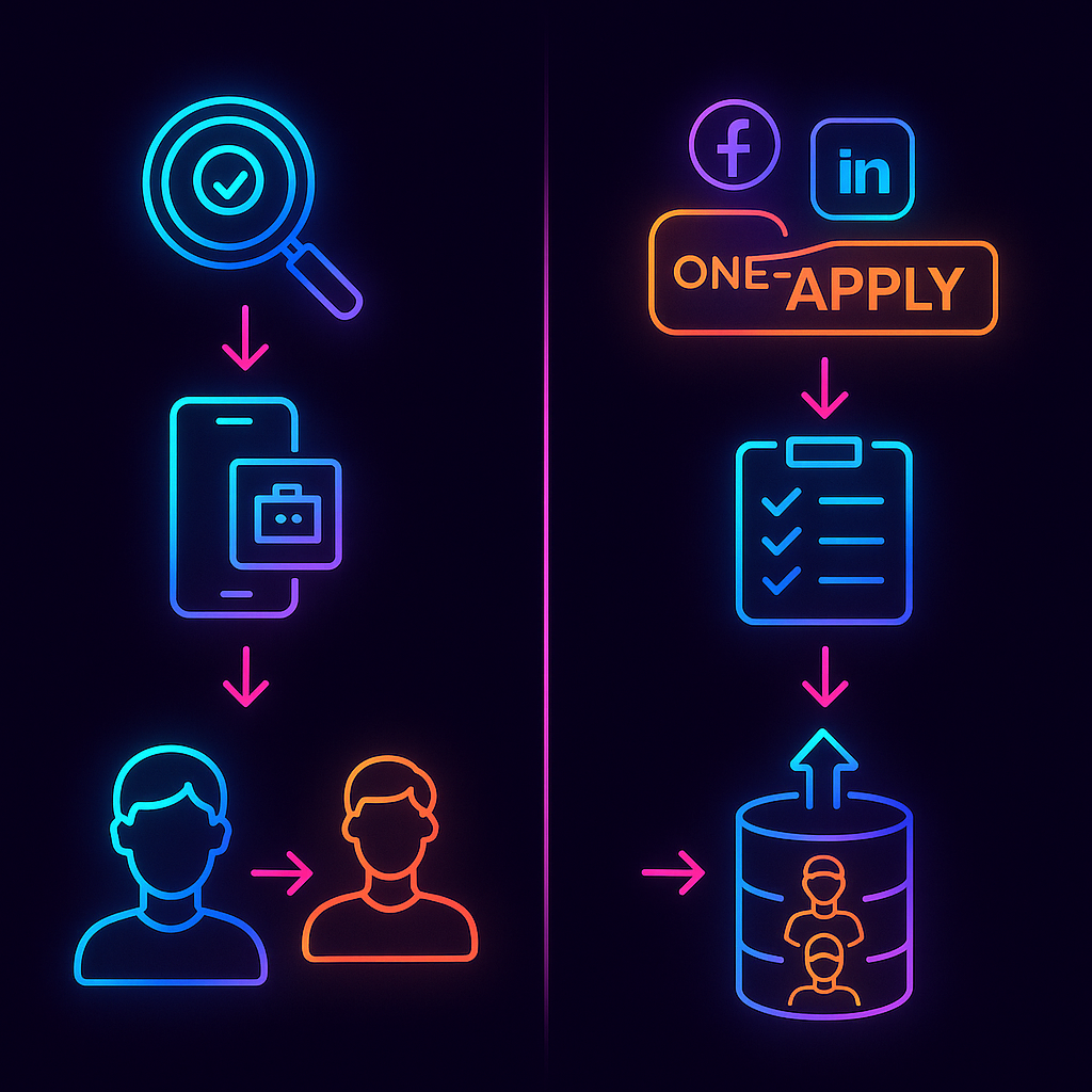 Side-by-side illustration of two recruitment pipelines highlighting automation depth and social reach
