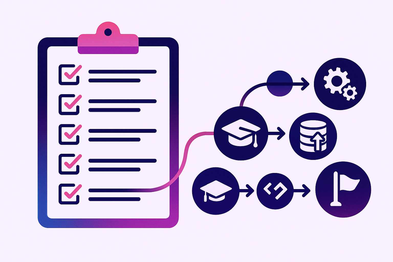 Infographic of a checklist and migration roadmap for evaluating and switching recruitment platforms