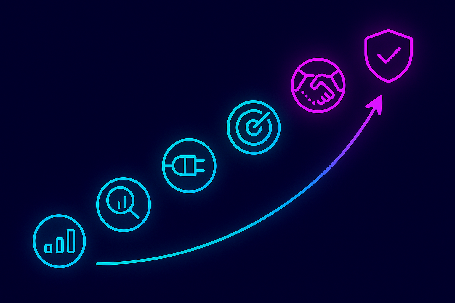 Seven-step roadmap shows the staged rollout process for adopting AI social recruiting at scale.