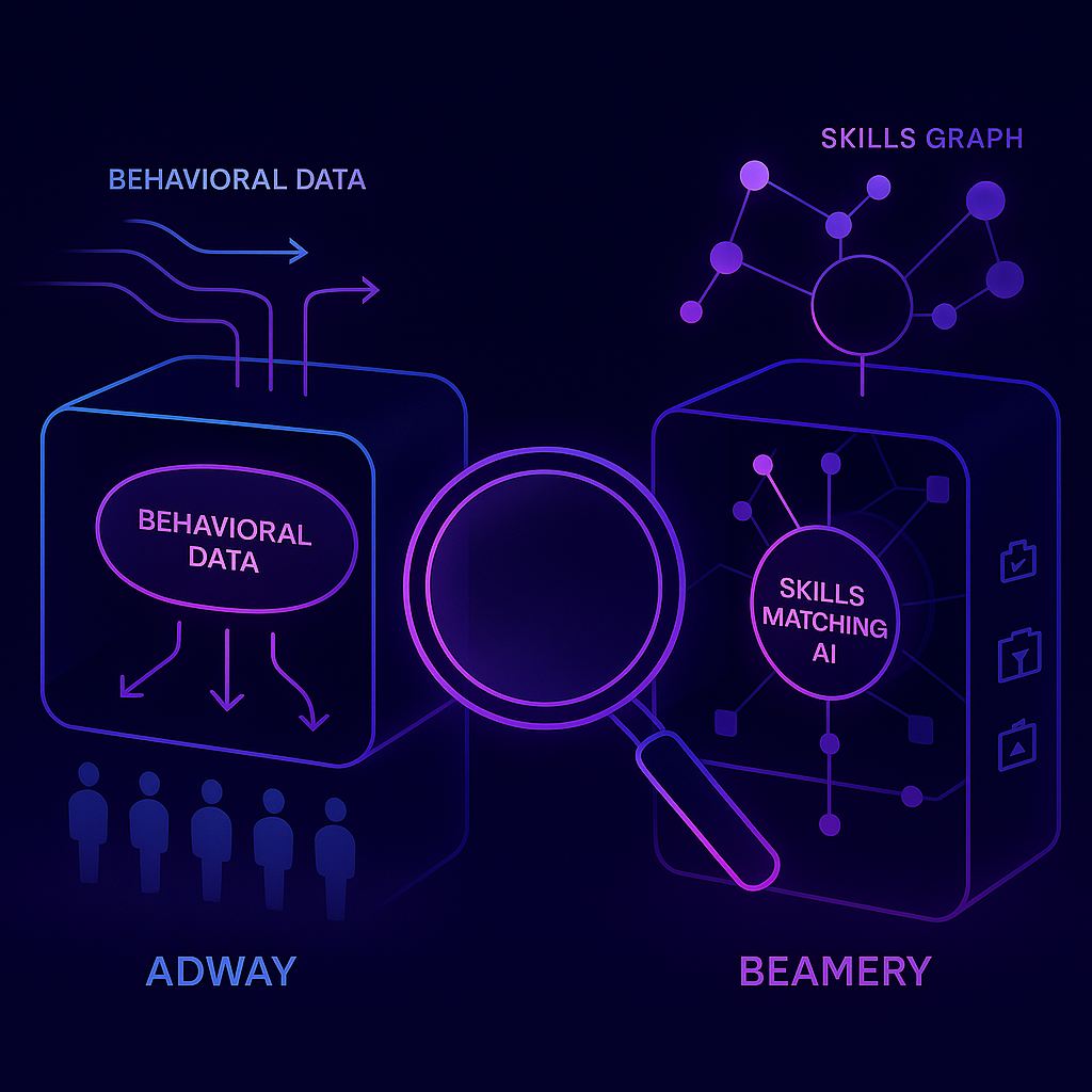 Diagram contrasting Adway’s targeting AI with Beamery’s skills-matching AI engine layers.