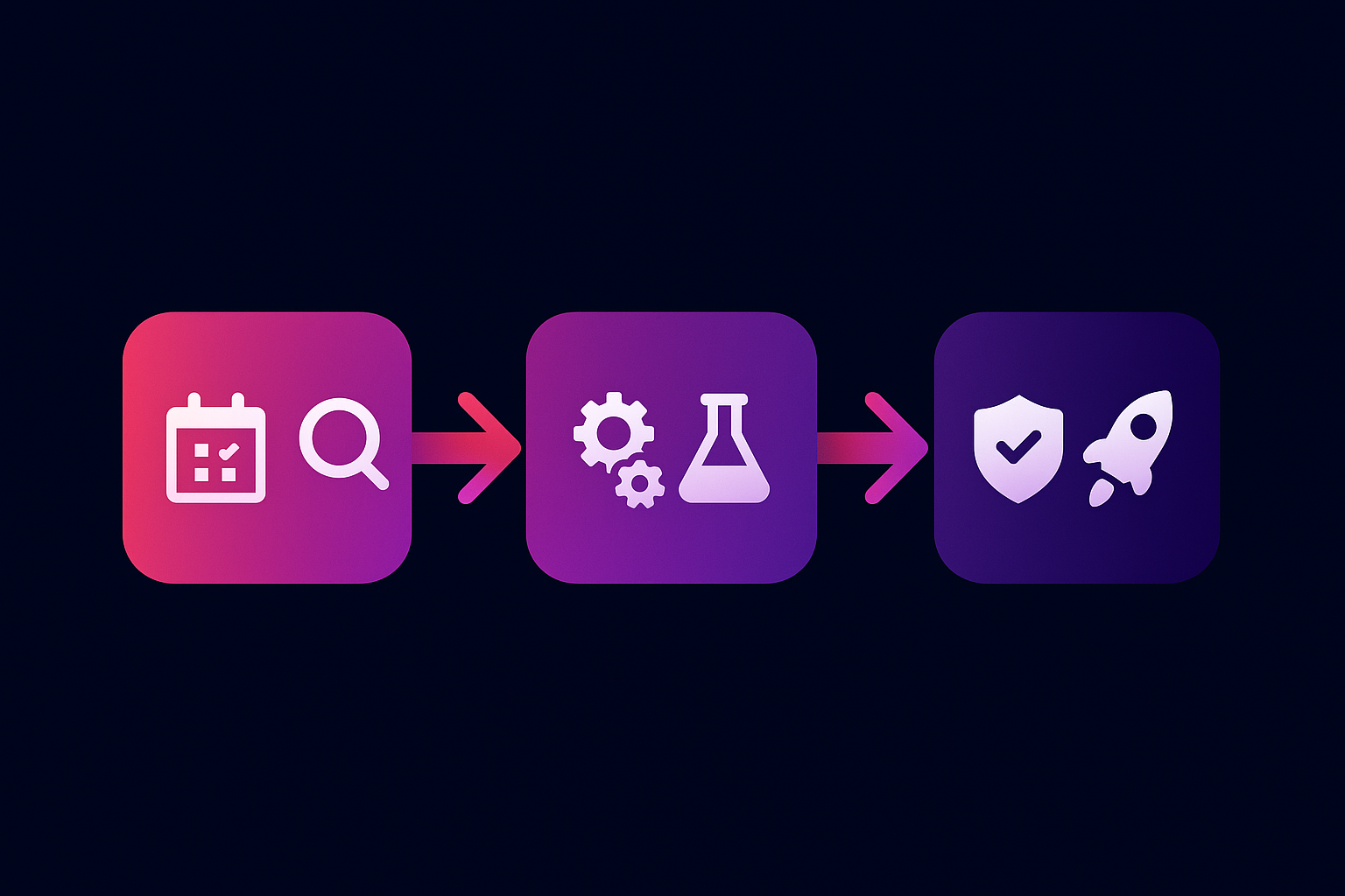 Three-segment timeline graphic illustrating assess, pilot, and deploy phases of 90-day AI hiring plan