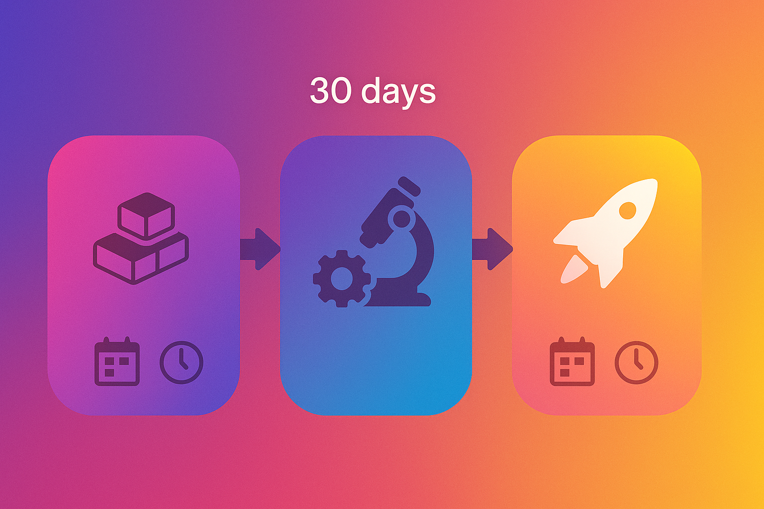 Three-segment timeline depicting foundation, pilot, and scale phases of a 90-day AI hiring rollout