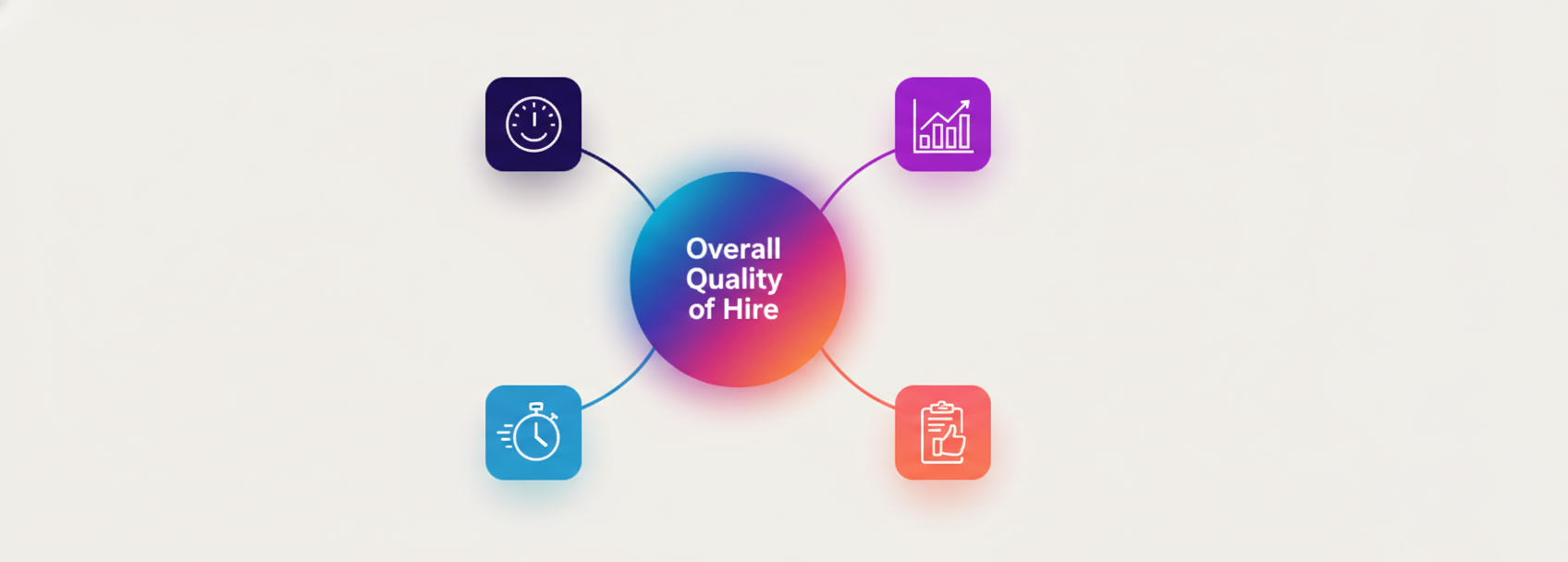 Circular diagram showing five hiring metrics orbiting central quality-of-hire node, linked by thin lines