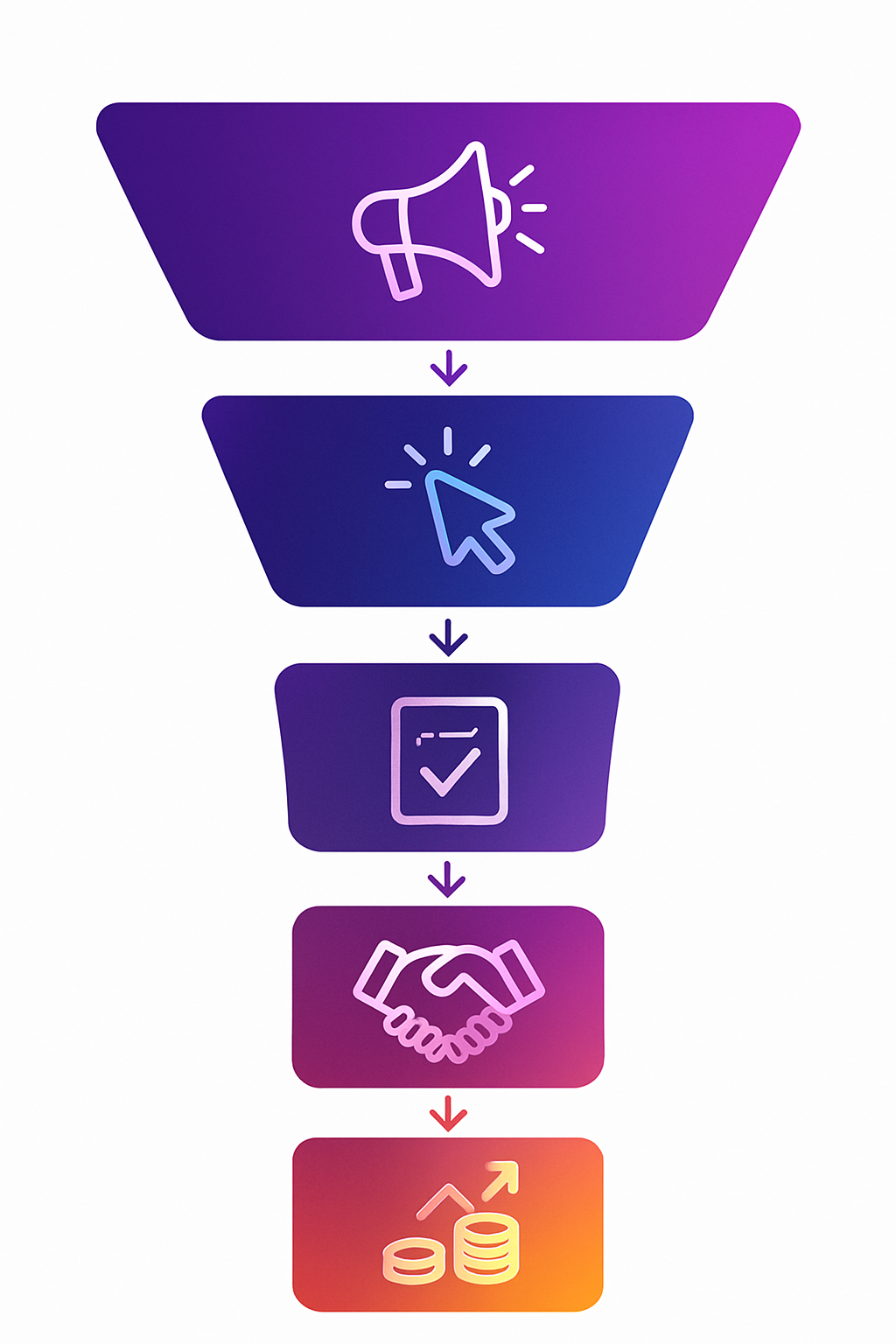 Five-stage funnel diagram showing the journey from social ad view to hire and ROI payoff