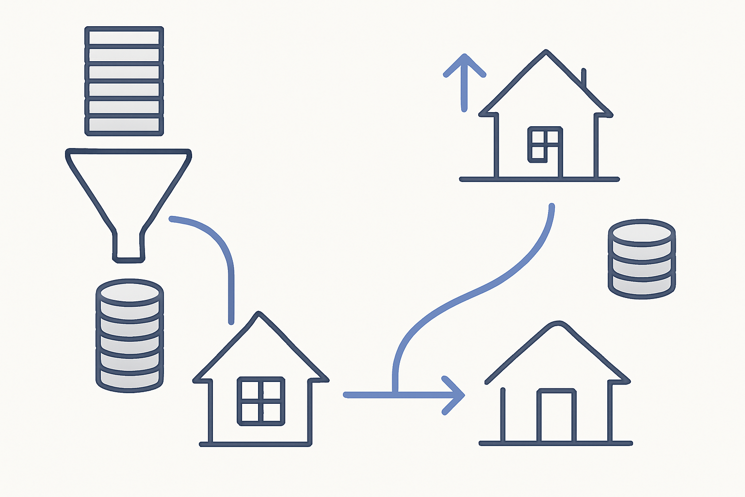 Flow diagram depicting discount points escalating borrower mortgage costs
