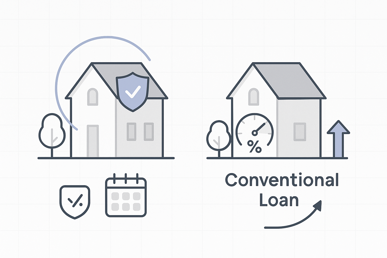 Illustration comparing FHA and conventional loans on insurance cost and cancellation timeline.