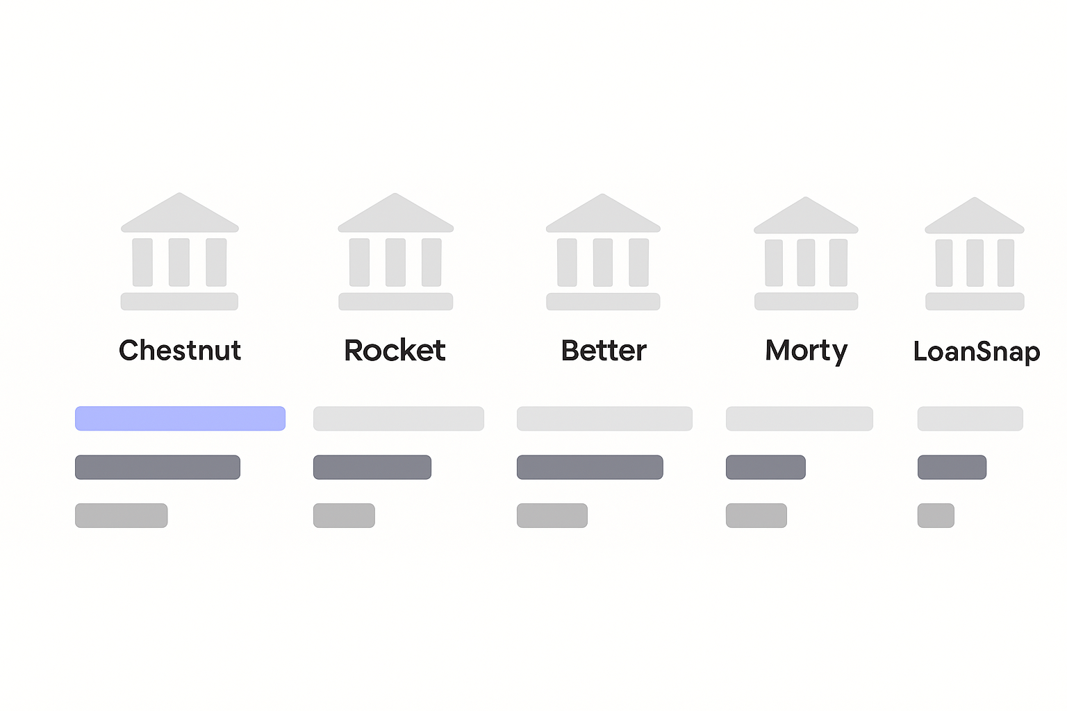 Abstract bar-chart comparison of Chestnut and four rivals on AI coverage, speed, and limitations