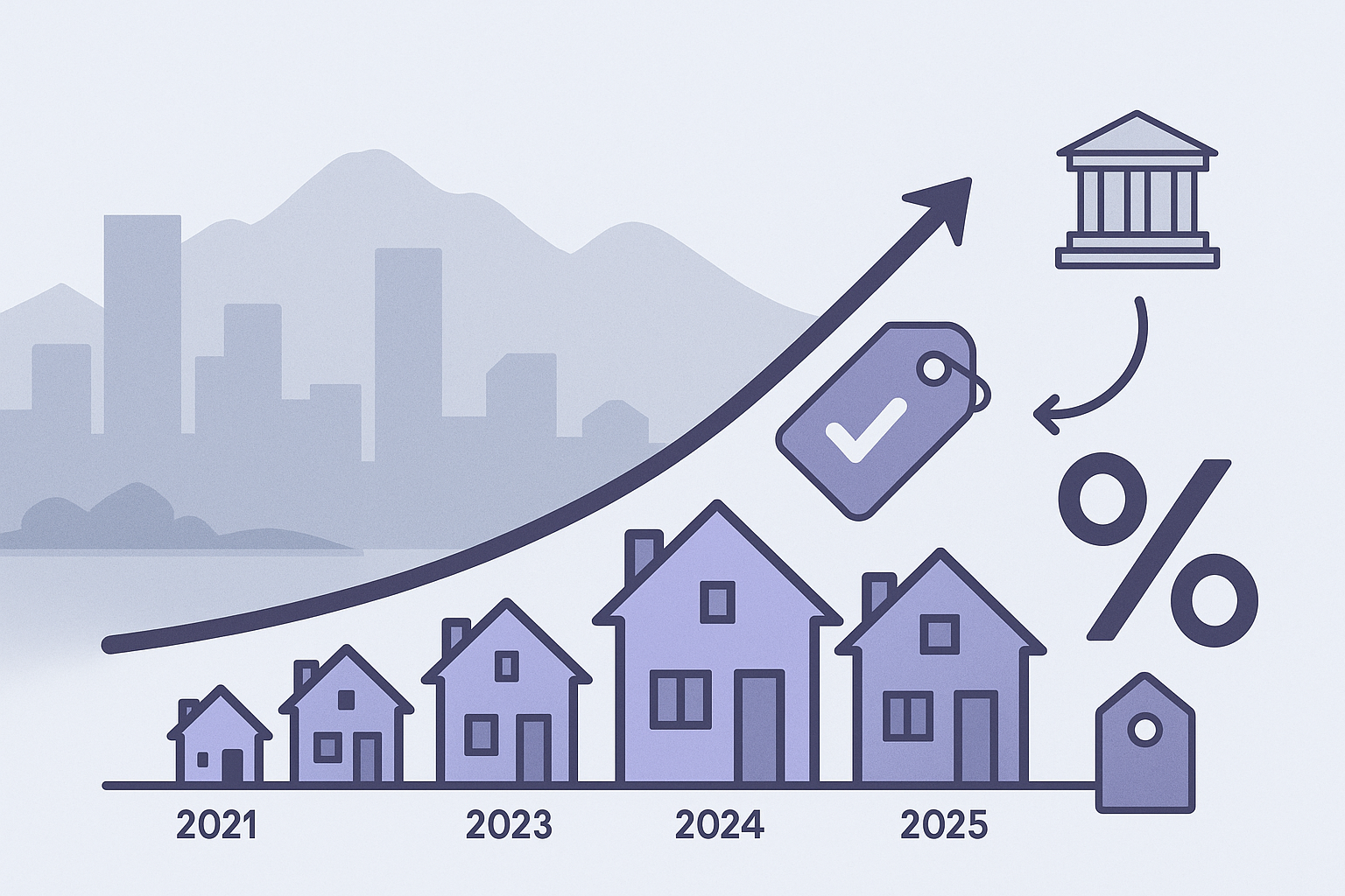 Infographic of growing Denver housing inventory, rising prices, and bond-driven mortgage rate trends 2021-2025.