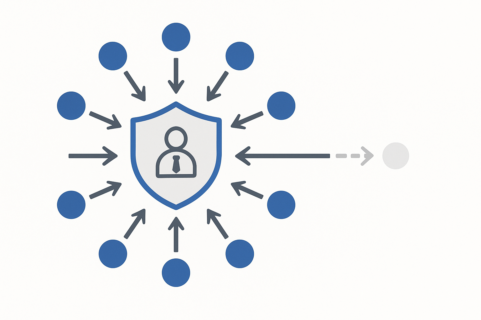 Central borrower shielded by ring of multiple lender nodes illustrating AI rate protection