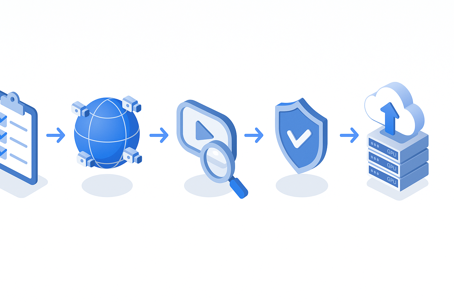 Vector flow chart depicting Luel’s end-to-end same-day egocentric data delivery pipeline.