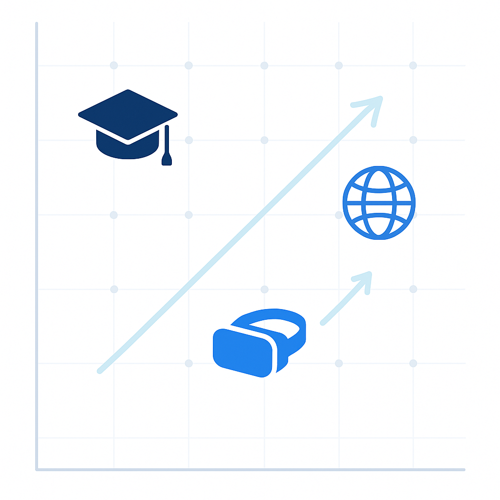 Scatter plot style graphic mapping speed against cost for academic, synthetic, and marketplace data