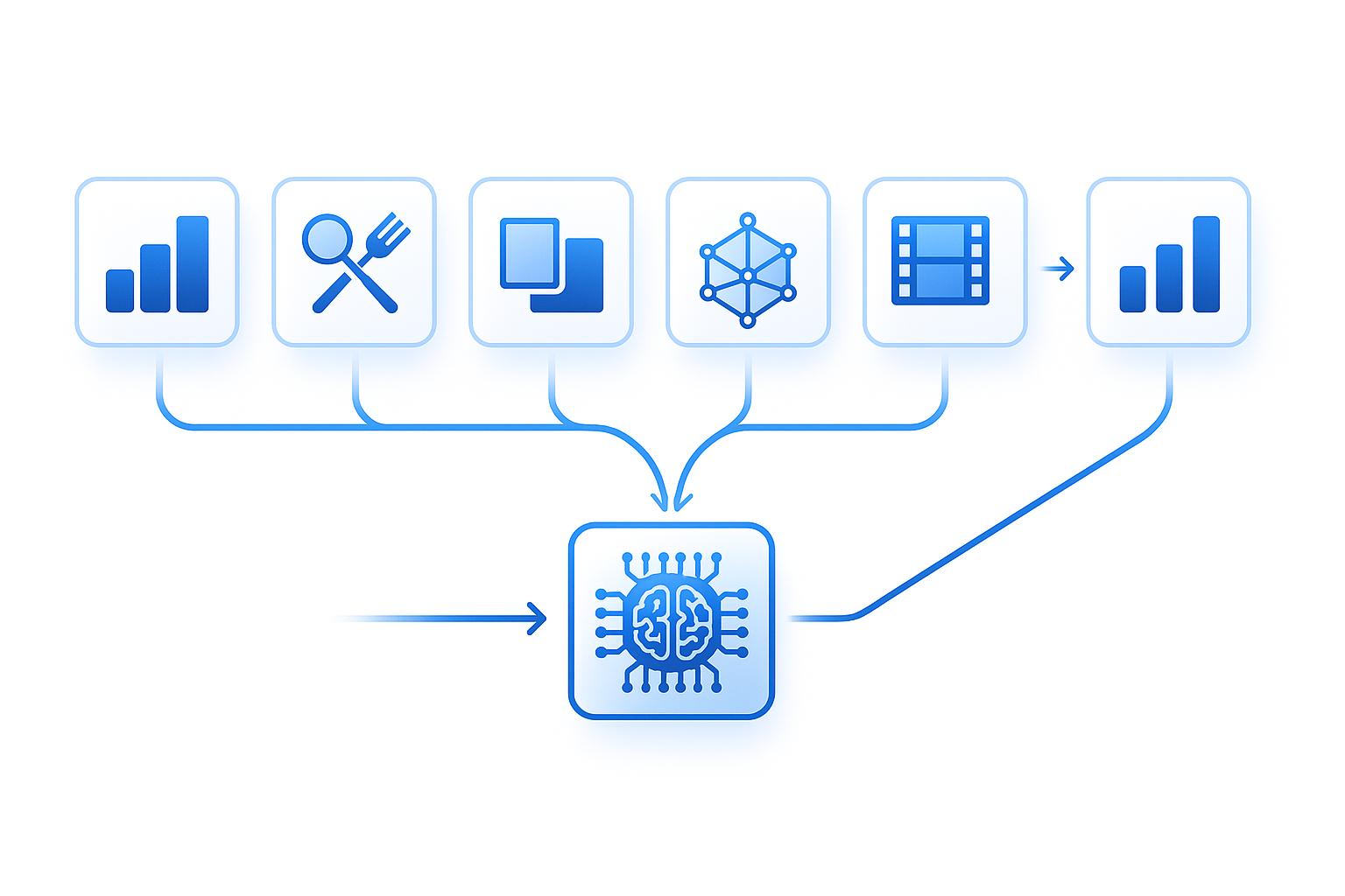Flow chart showing five egocentric datasets feeding into a central AI model and output performance gain