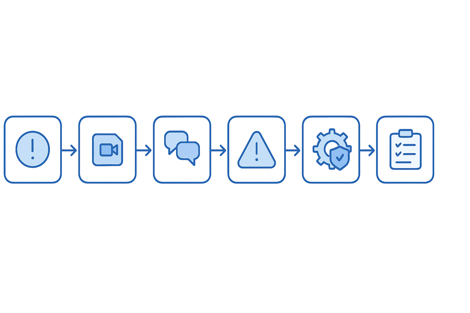 Horizontal flowchart with seven icons depicting the DPIA process stages for video data
