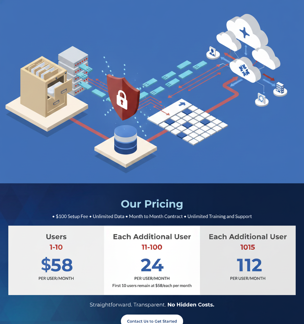 Layered isometric diagram of secure data flowing from legacy servers through safeguards into a new cloud EHR with inter