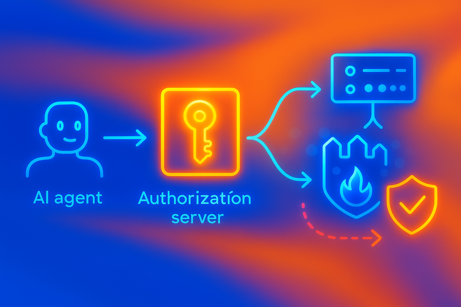 Vector flow shows AI agent obtaining token, Golf firewall validating it via relationship graph, then approving MCP tool
