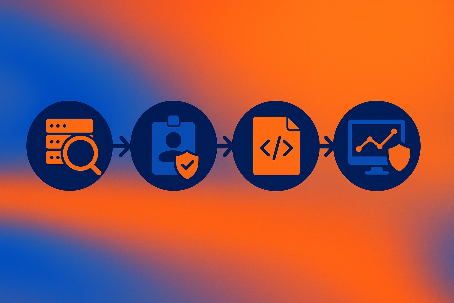 Four icon timeline showing assessment, role definition, policy coding, and monitoring in RBAC Zero Trust rollout