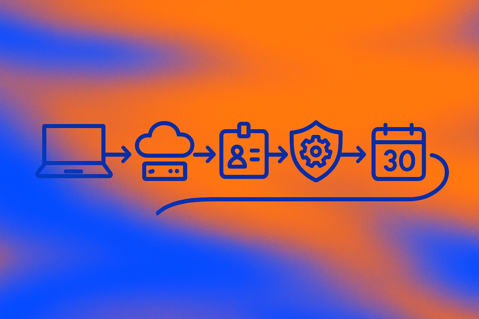 Five-step icon timeline illustrating Golf deployment from POC to full production in 30 days
