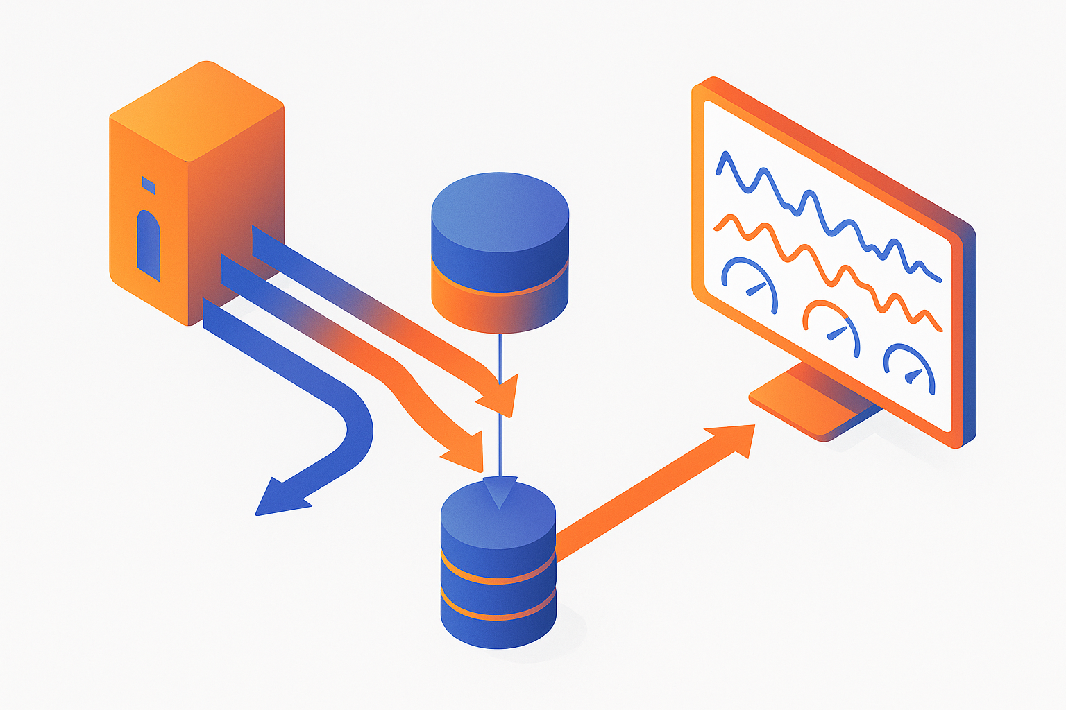Flow diagram showing MCP gateway metrics moving into a collector and onward to dashboards for monitoring
